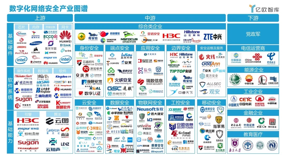 发力政企|尊龙凯时官网入选《2021中国政企数字化网络清静工业图谱》