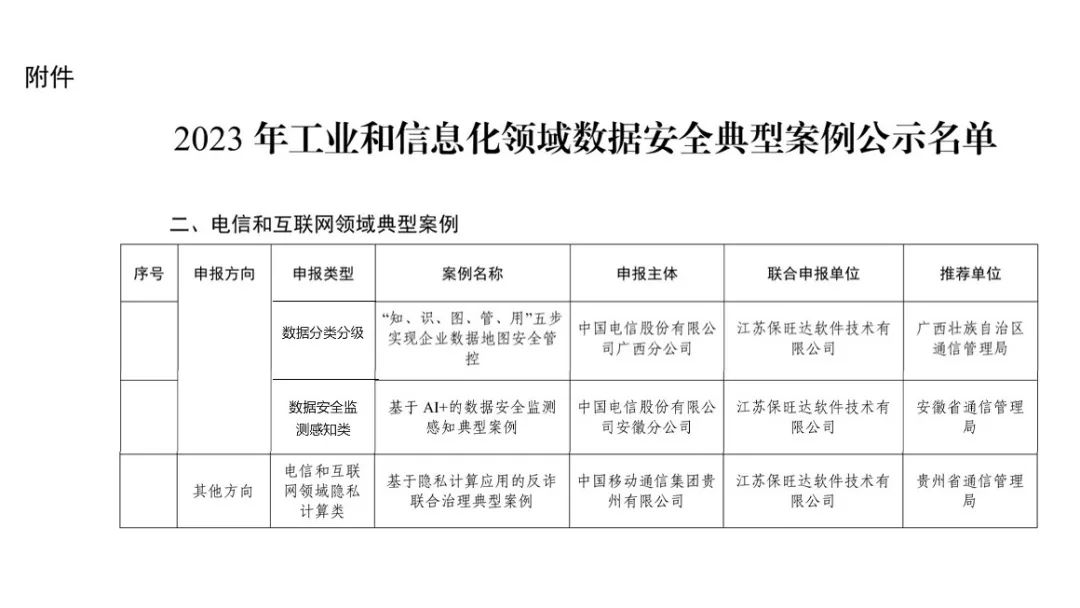 工信部试点树模｜尊龙凯时官网助力多个客户入选工信部《2023年工业和信息化领域数据清静典范案例》