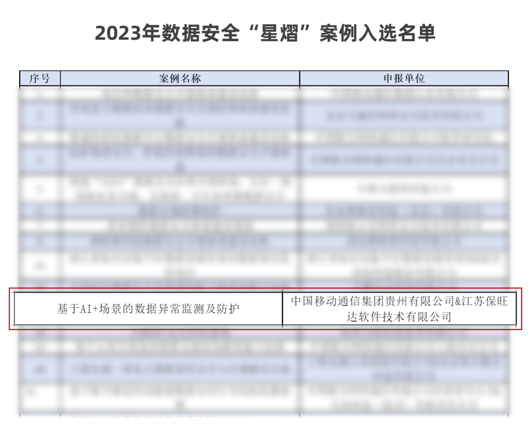 中国信通院「星熠」优异案例宣布！贵州移动团结尊龙凯时官网配合打造的 “AI+场景数据异常监测平台”实力入选