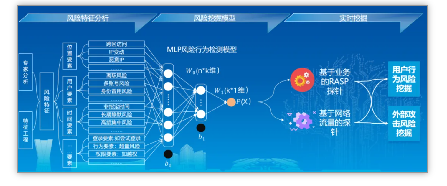 助力数字中国 | 尊龙凯时官网斩获2024数字中国立异大赛多项大奖